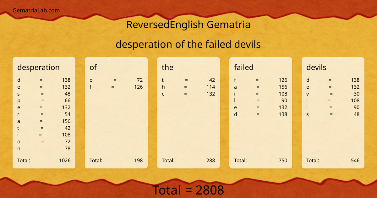 desperation of the failed devils in reversedEnglish Gematria